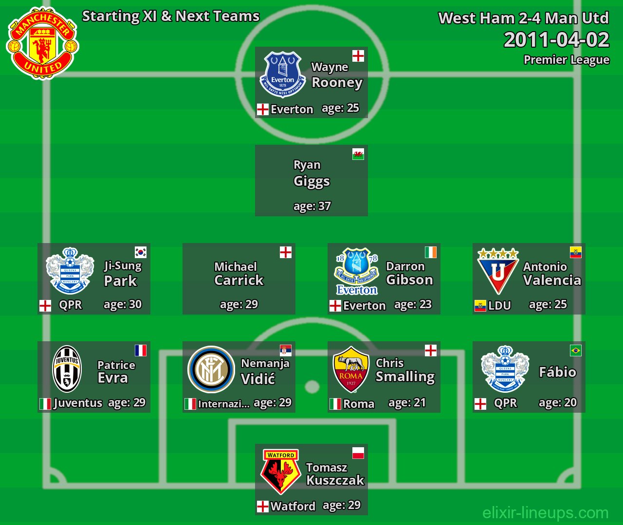 Man Utd Starting XI & Next Teams 2011-04-02