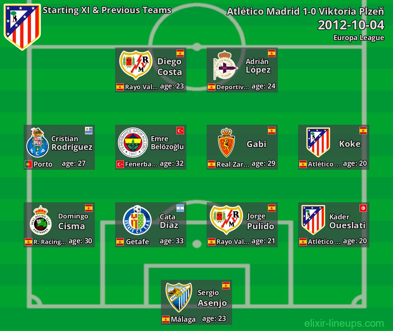Atlético Madrid Starting XI & Previous Teams 2012-10-04