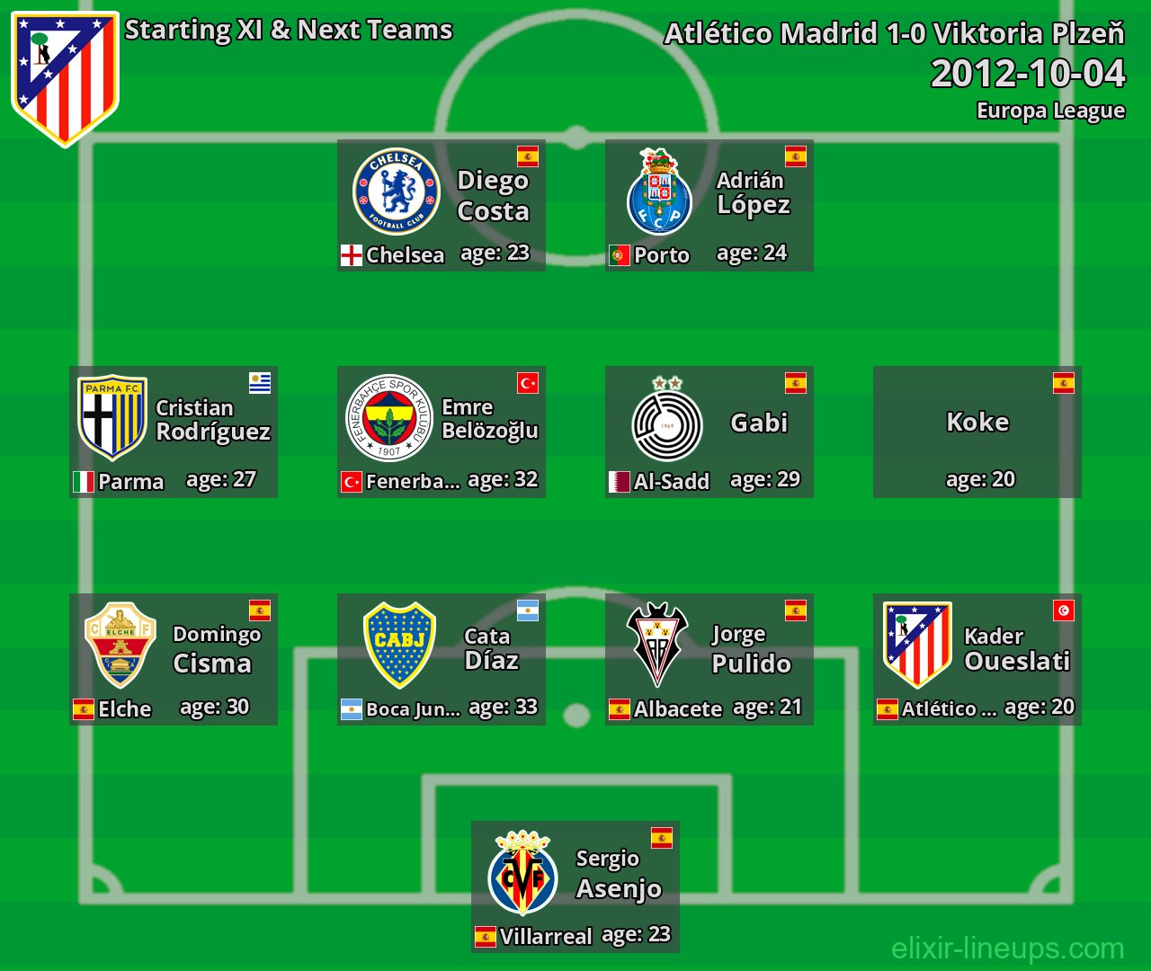 Atlético Madrid Starting XI & Next Teams 2012-10-04