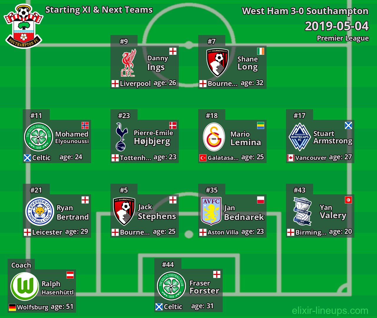 Southampton Starting XI & Next Teams 2019-05-04