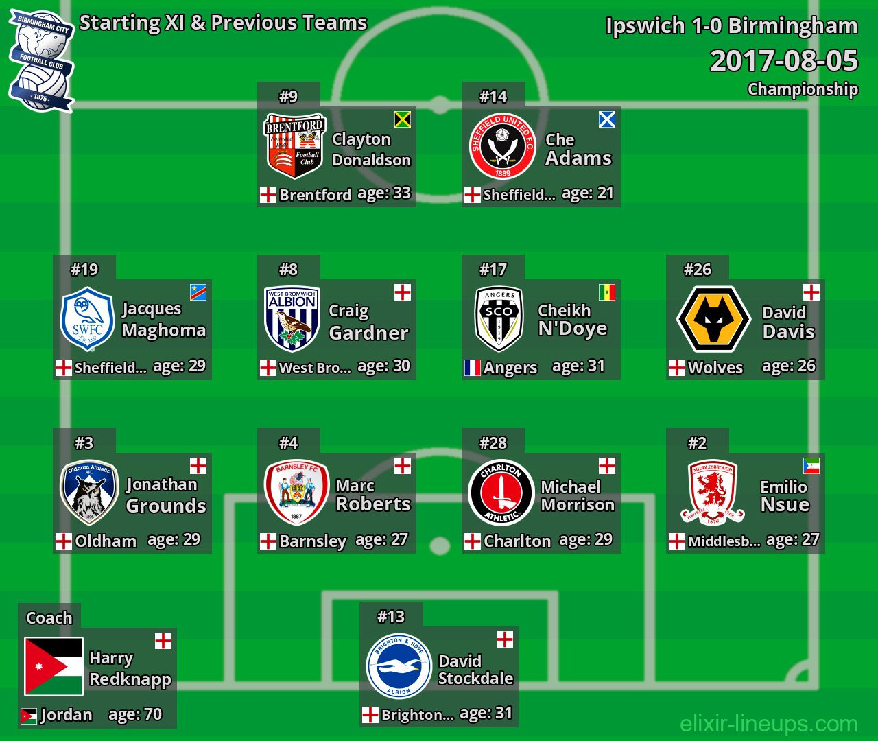 Birmingham Starting XI & Previous Teams 2017-08-05