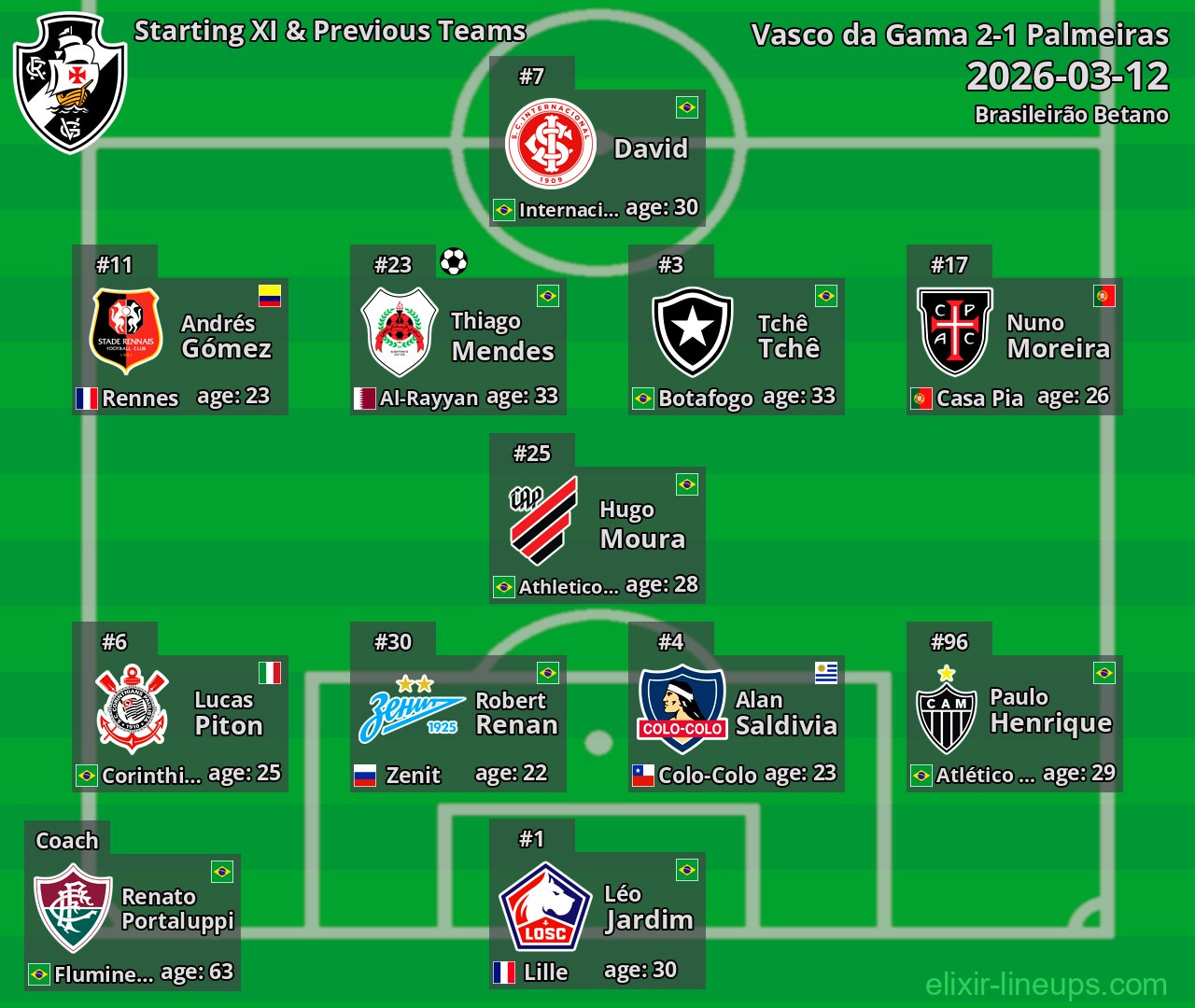 Vasco da Gama Starting XI & Previous Teams 2026-03-12
