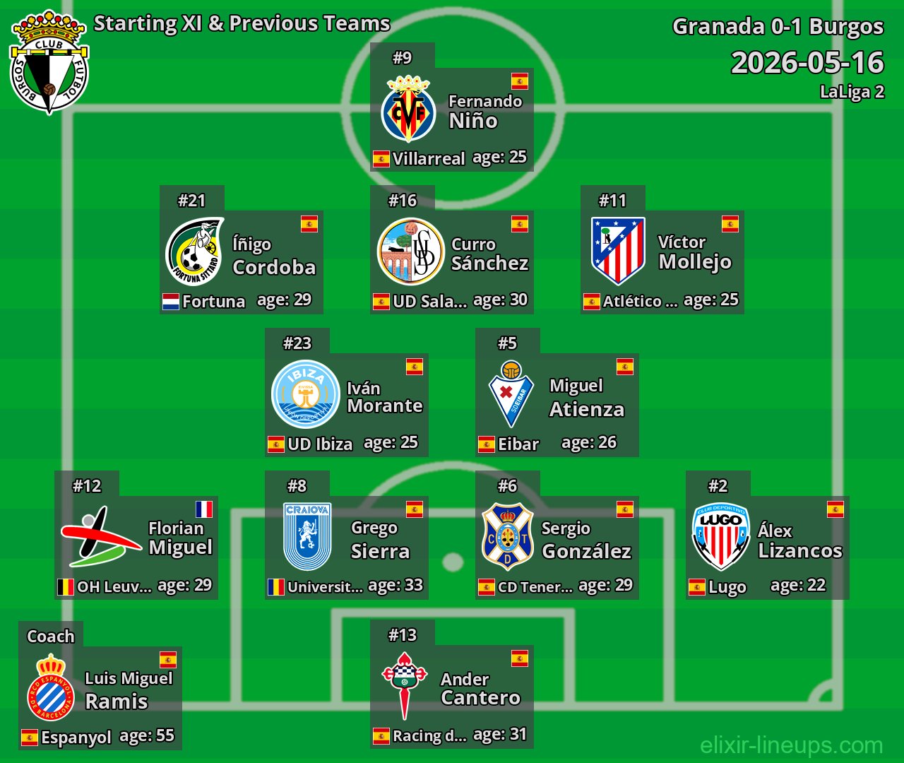 Burgos Starting XI & Previous Teams 2026-05-16