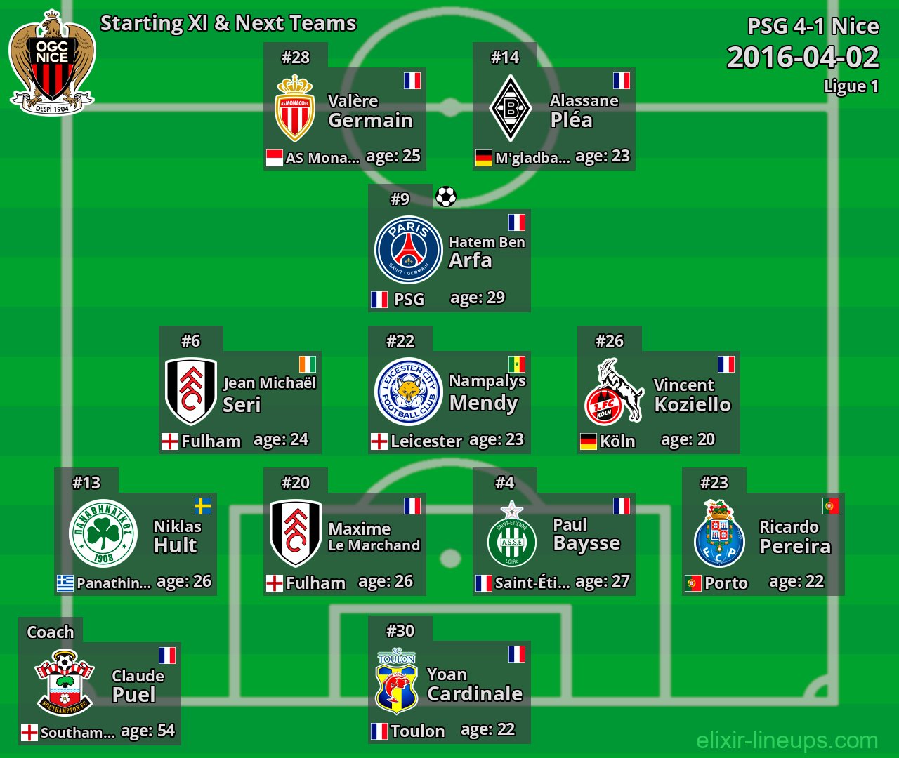 Nice Starting XI & Next Teams 2016-04-02