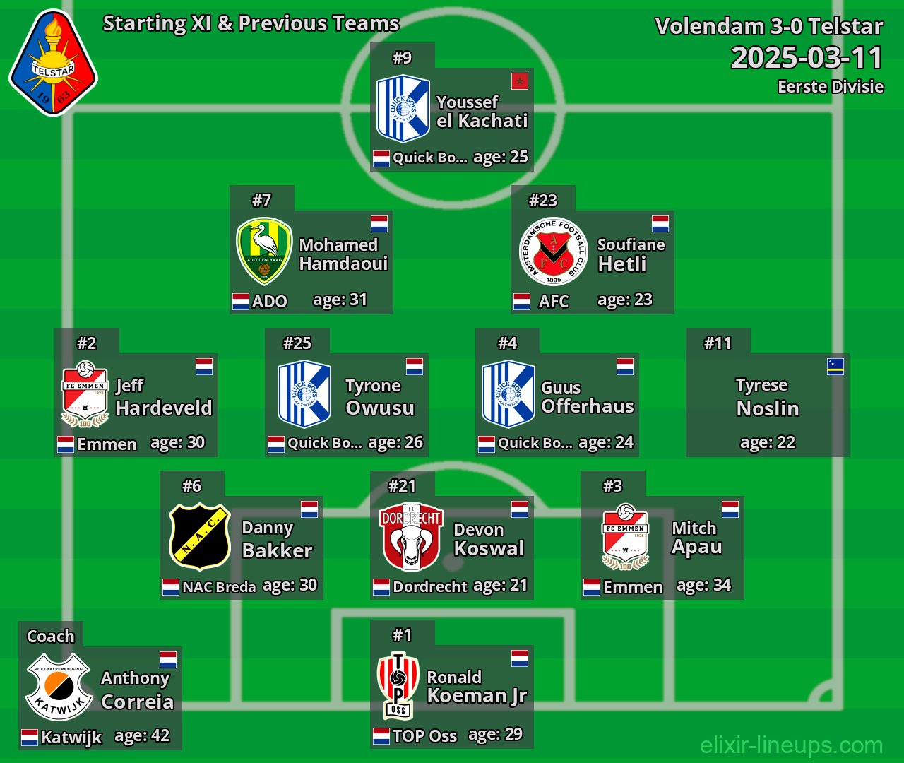 Telstar Starting XI & Previous Teams 2025-03-11