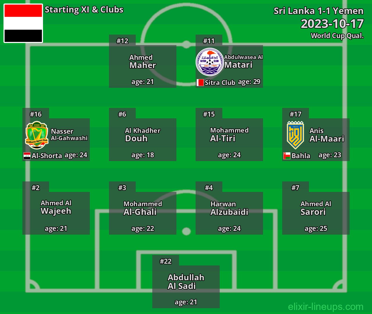 Yemen Starting XI 2023-10-17