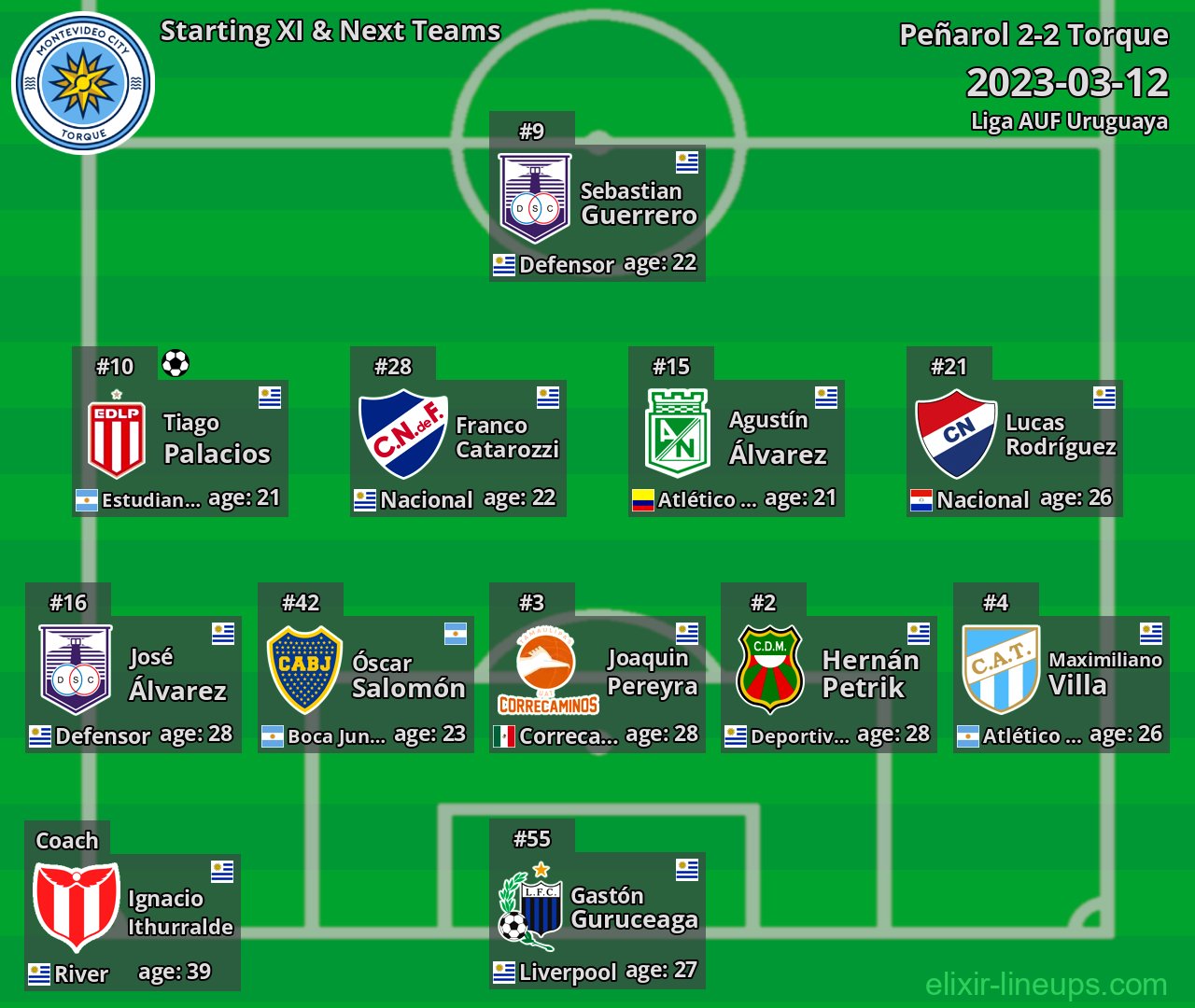 Torque Starting XI & Next Teams 2023-03-12