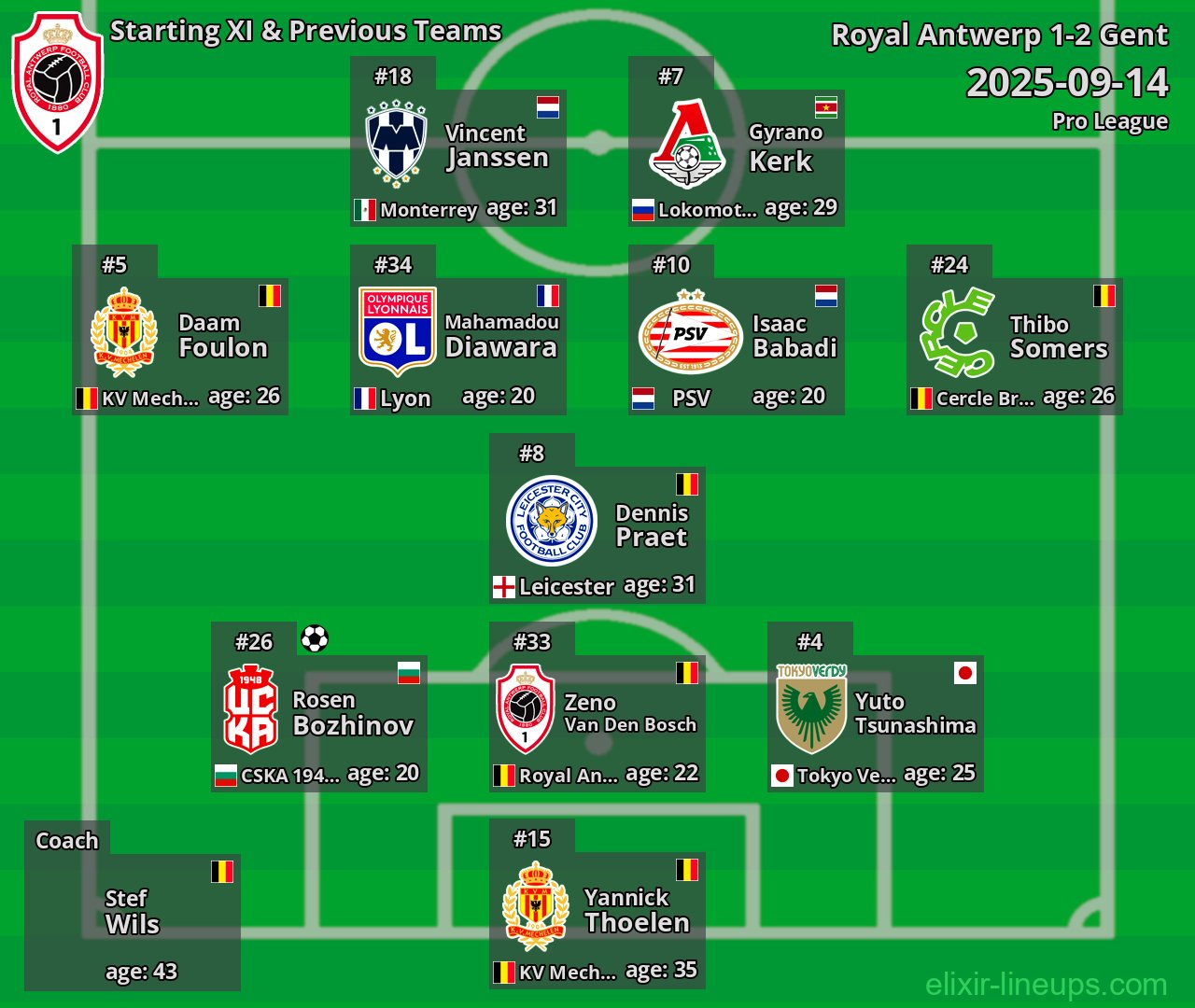 Royal Antwerp Starting XI & Previous Teams 2025-09-14