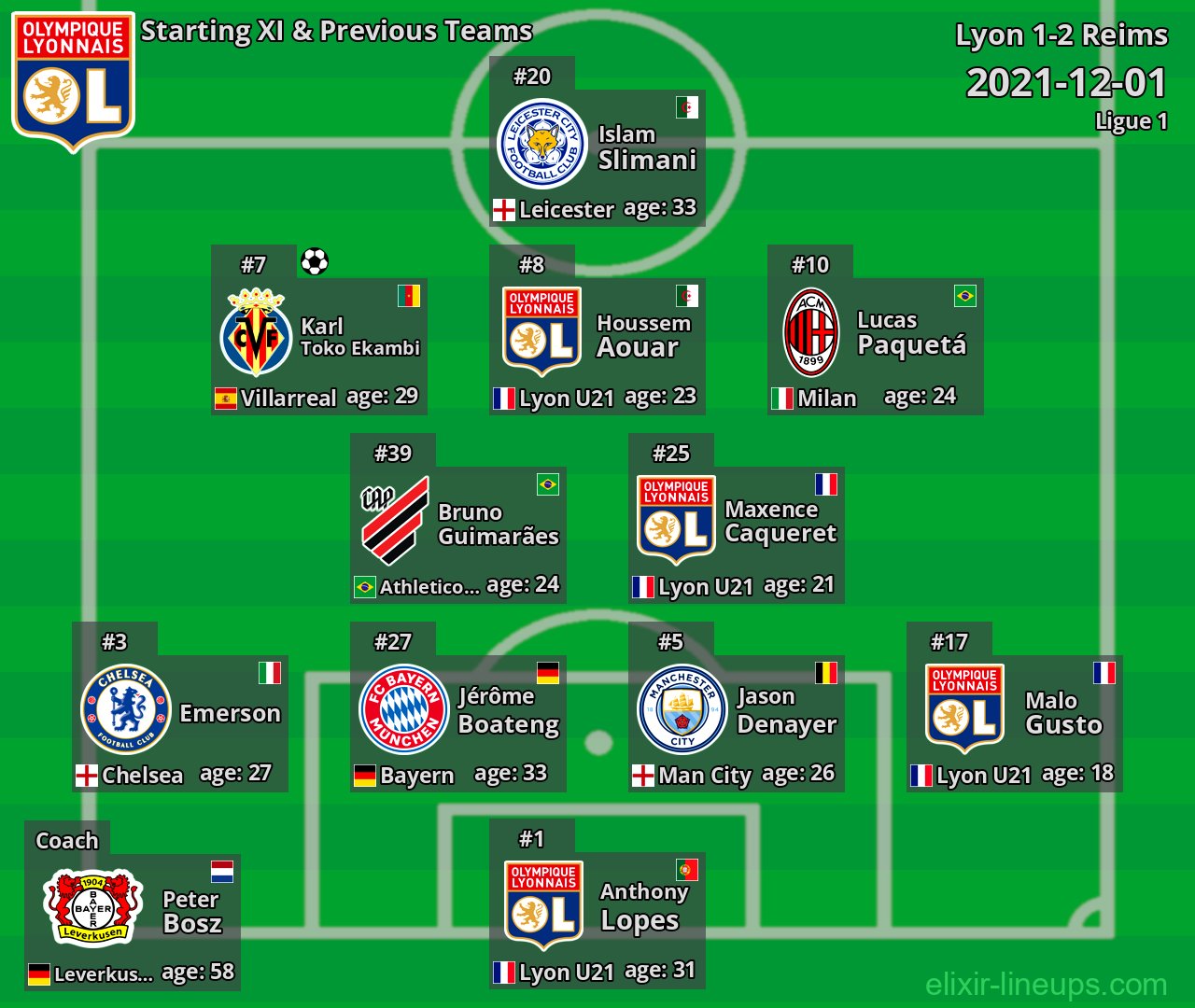 Lyon Starting XI & Previous Teams 2021-12-01