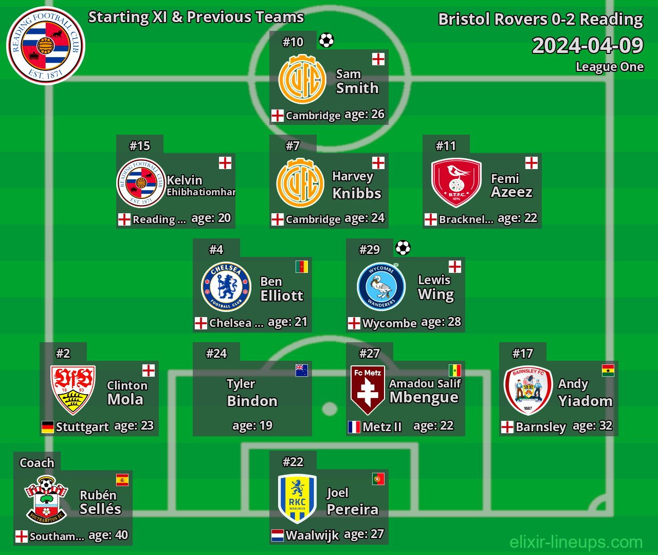 Reading Starting XI & Previous Teams 2024-04-09
