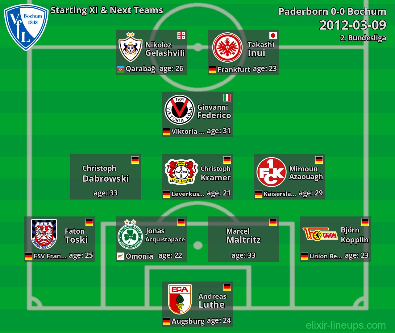 Bochum Starting XI & Next Teams 2012-03-09