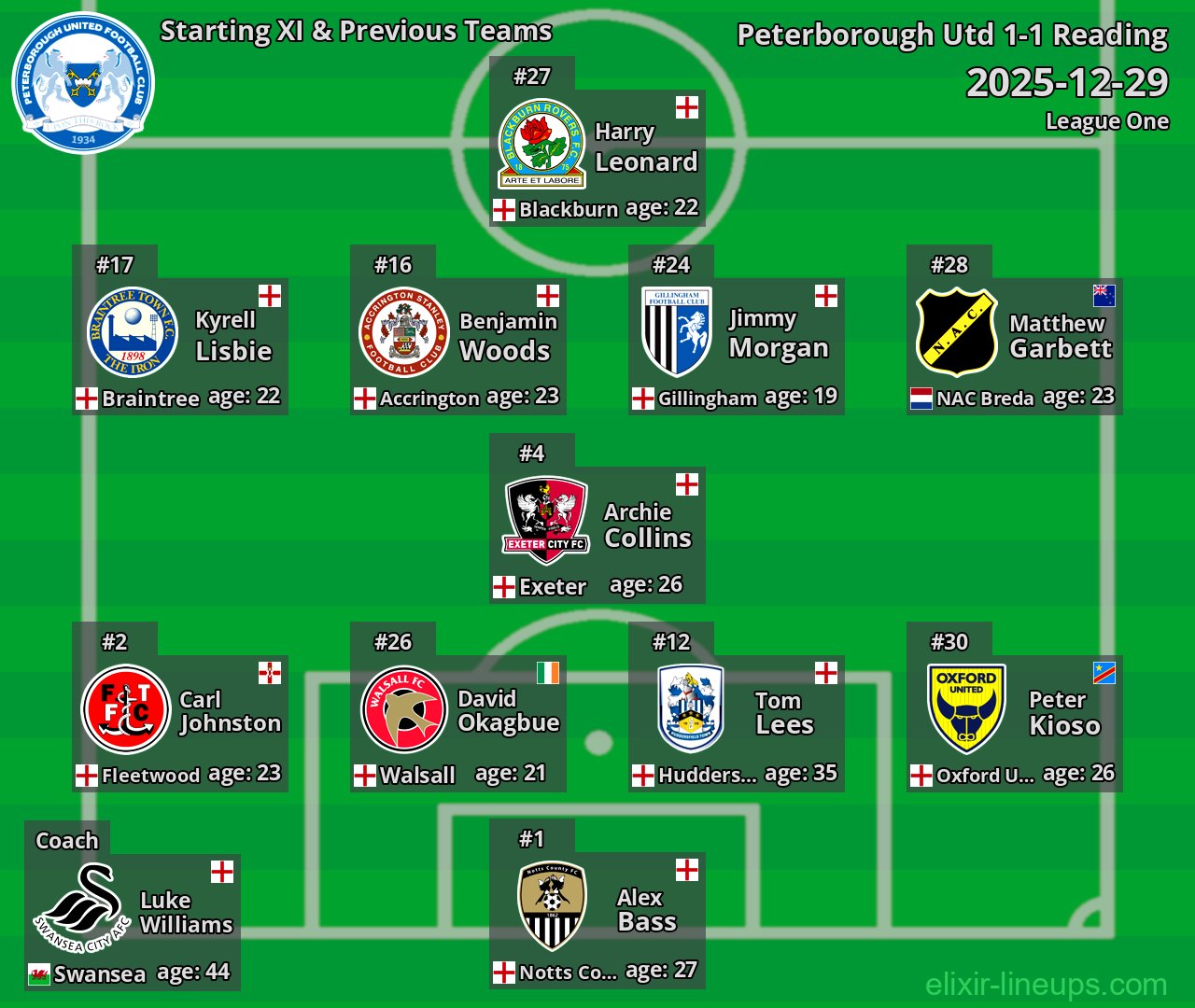Peterborough Utd Starting XI & Previous Teams 2025-12-29