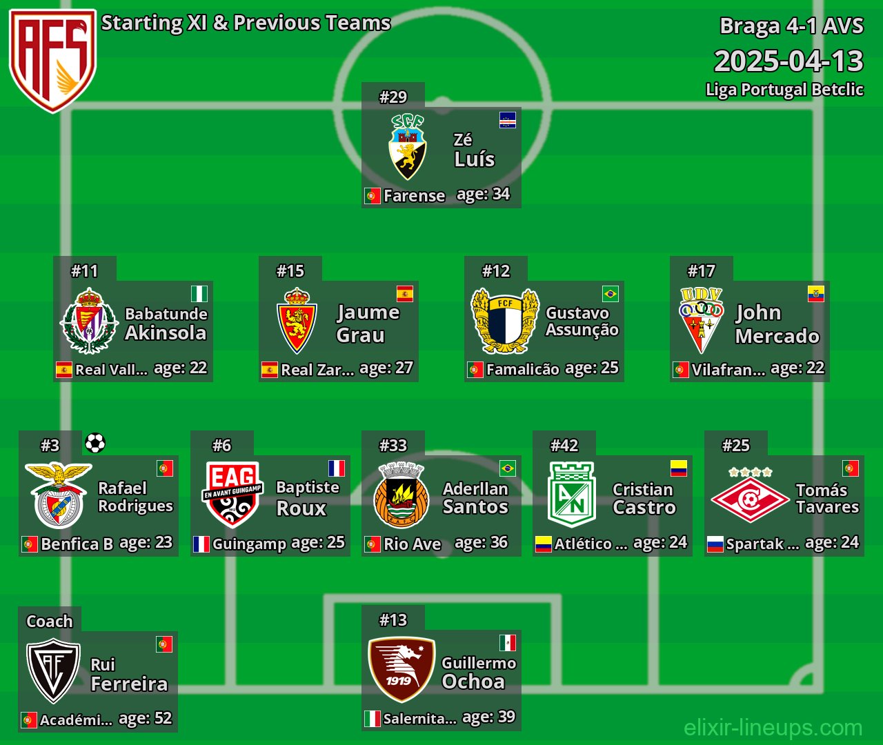 AVS Starting XI & Previous Teams 2025-04-13