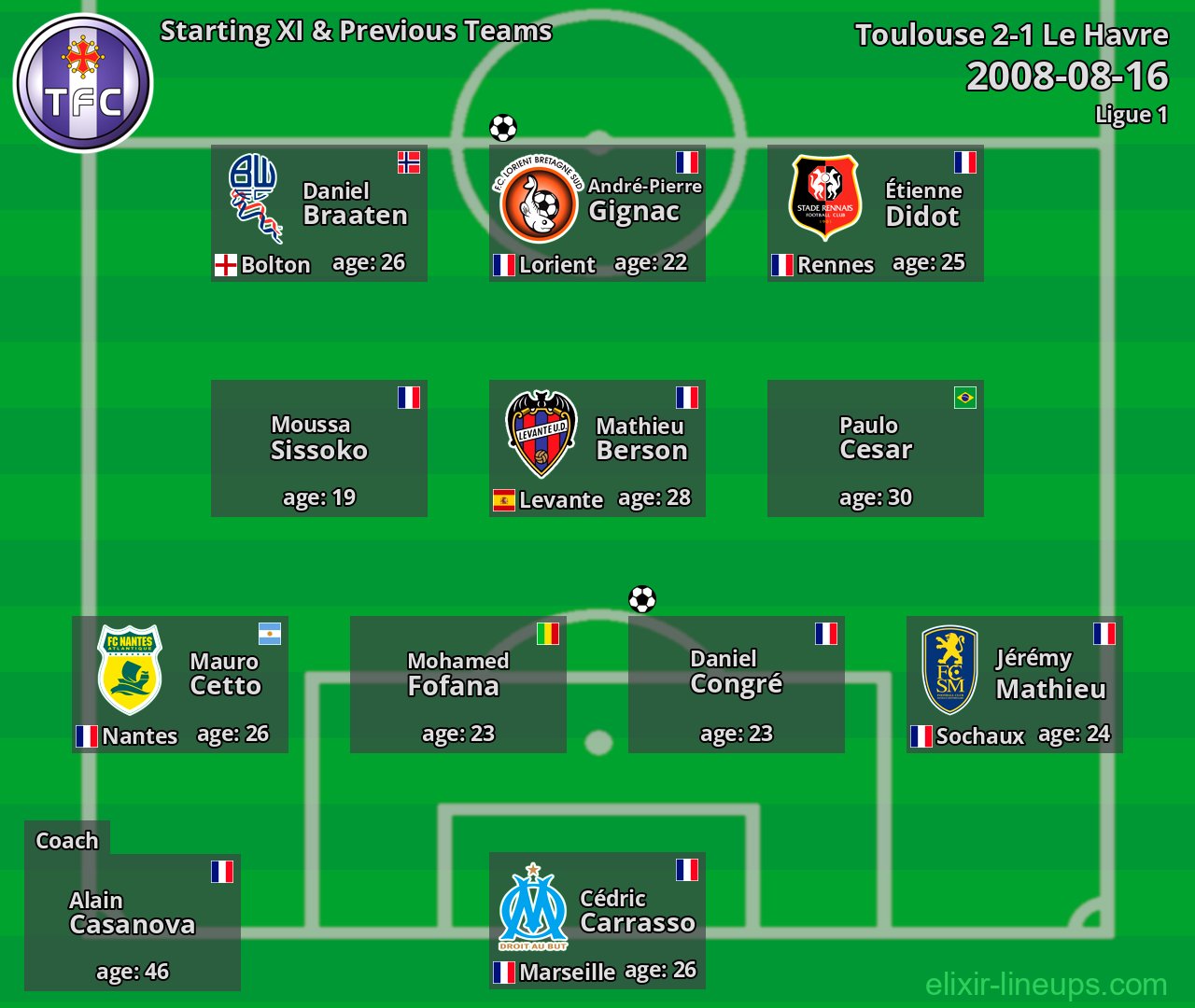 Toulouse Starting XI & Previous Teams 2008-08-16