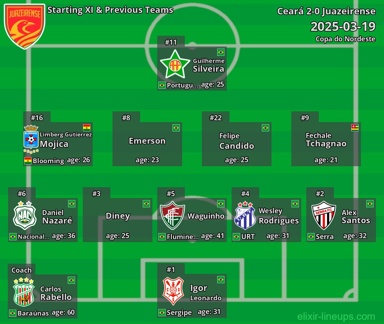 Juazeirense Starting XI & Previous Teams 2025-03-19