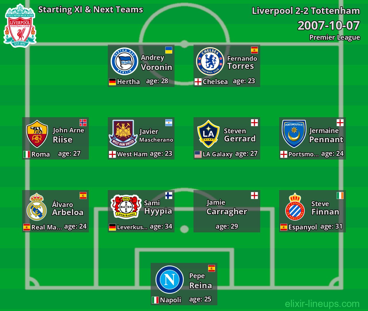 Liverpool Starting XI & Next Teams 2007-10-07