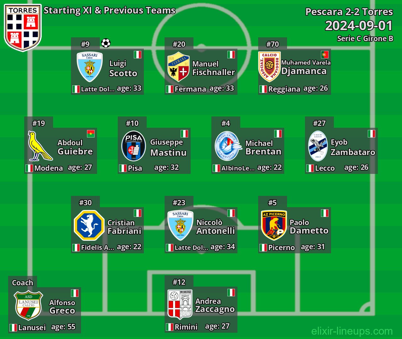 Torres Starting XI & Previous Teams 2024-09-01