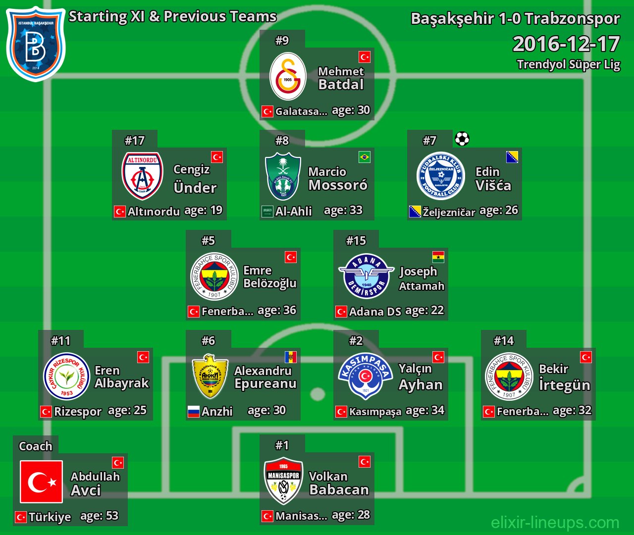 Başakşehir Starting XI & Previous Teams 2016-12-17