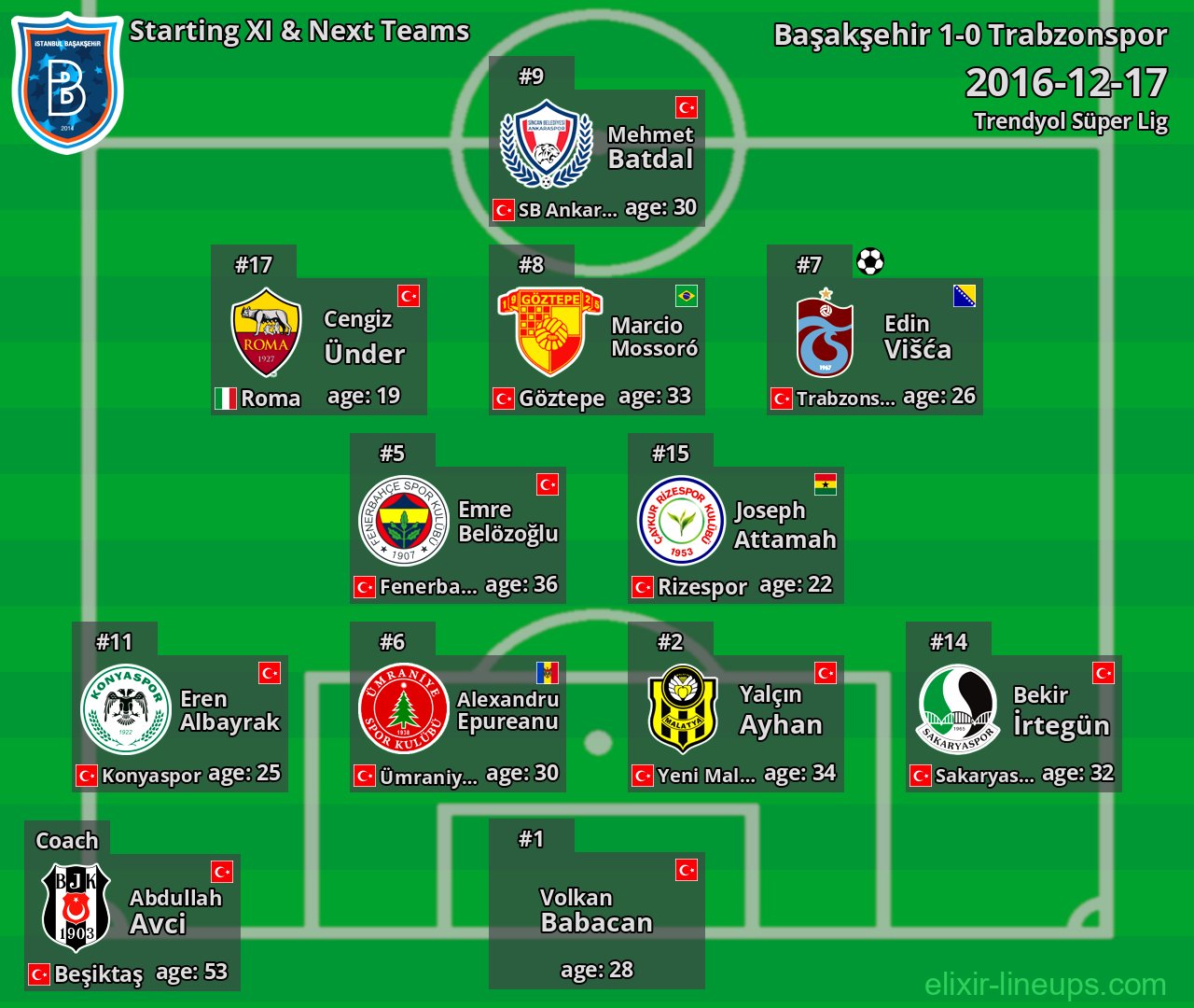 Başakşehir Starting XI & Next Teams 2016-12-17