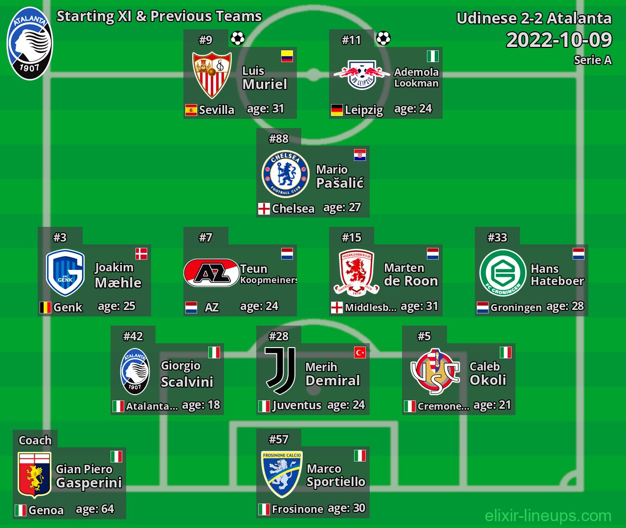 Atalanta Starting XI & Previous Teams 2022-10-09