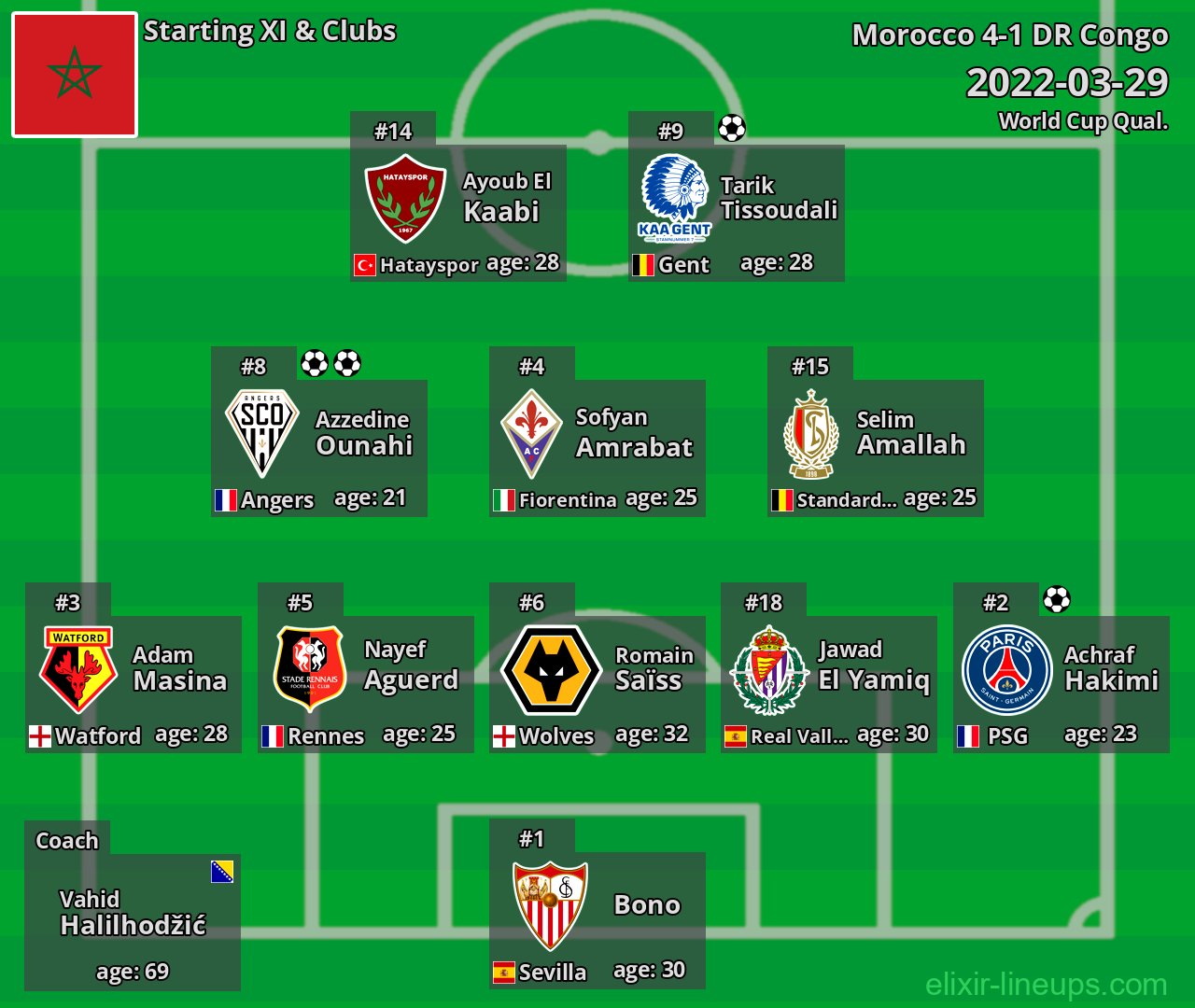 Morocco Starting XI 2022-03-29
