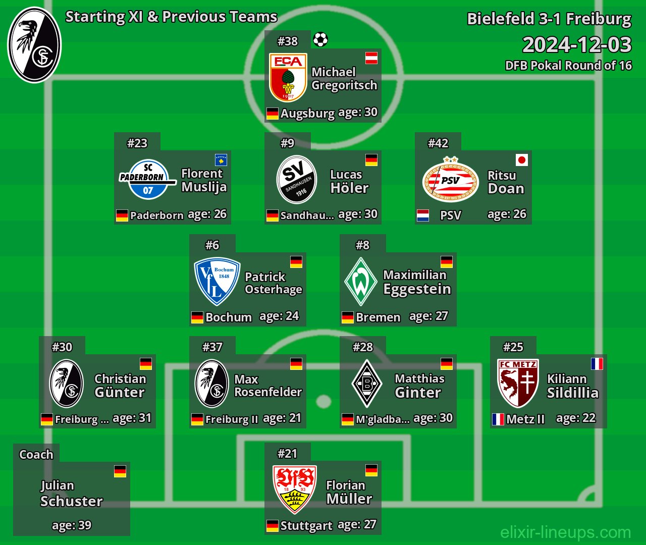 Freiburg Starting XI & Previous Teams 2024-12-03
