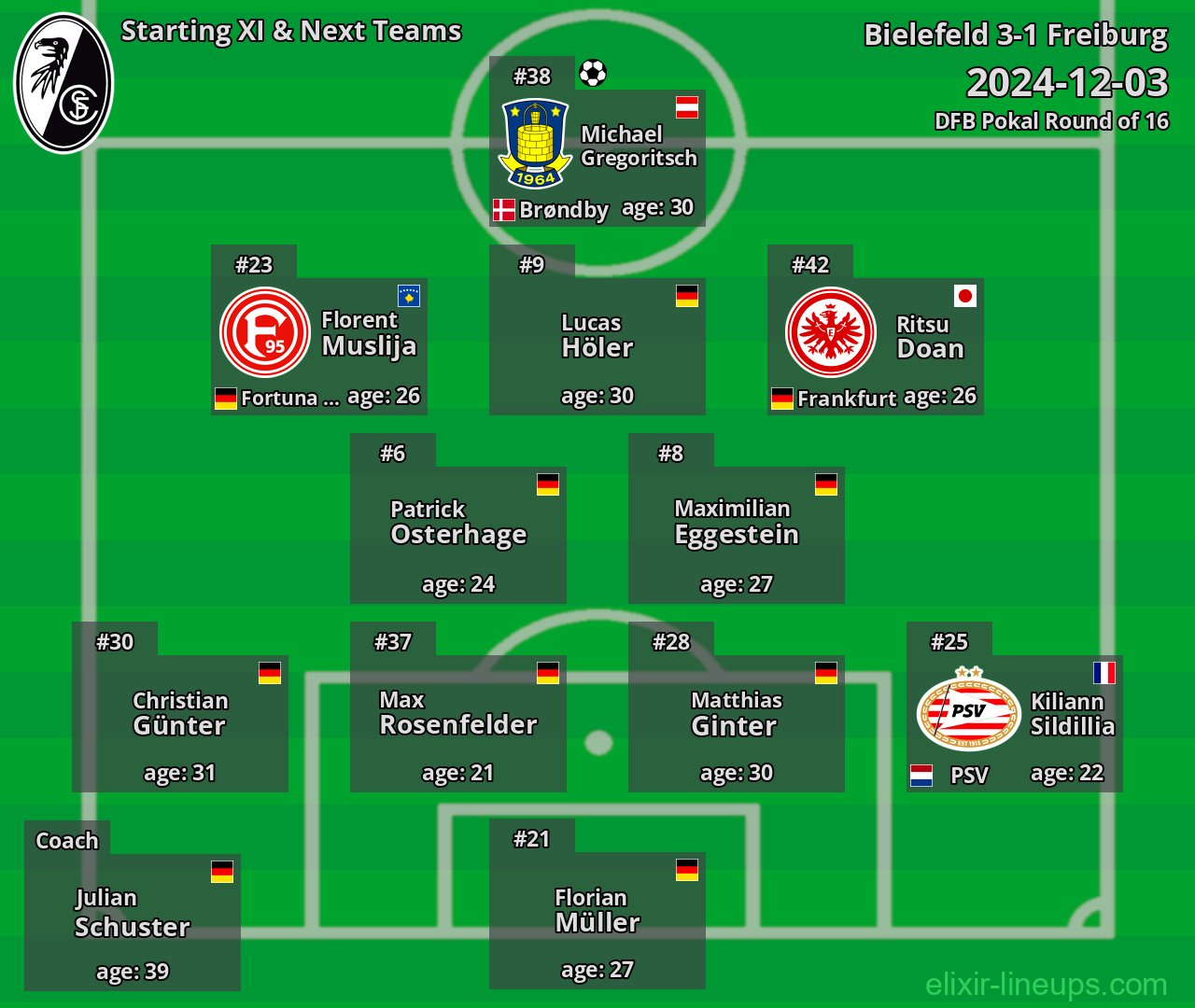 Freiburg Starting XI & Next Teams 2024-12-03