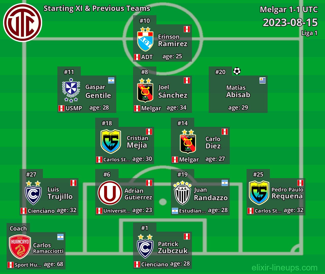 UTC Starting XI & Previous Teams 2023-08-15