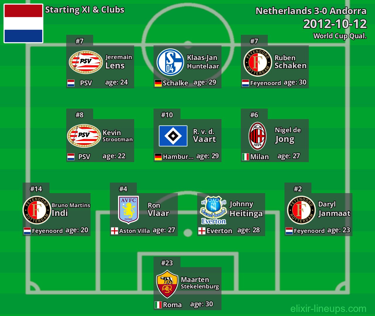 Netherlands Starting XI 2012-10-12