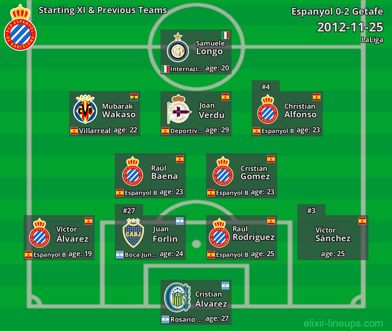 Espanyol Starting XI & Previous Teams 2012-11-25
