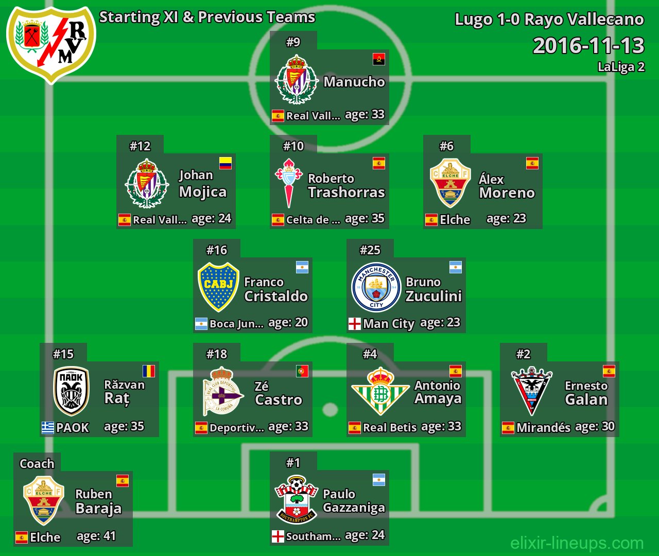 Rayo Vallecano Starting XI & Previous Teams 2016-11-13