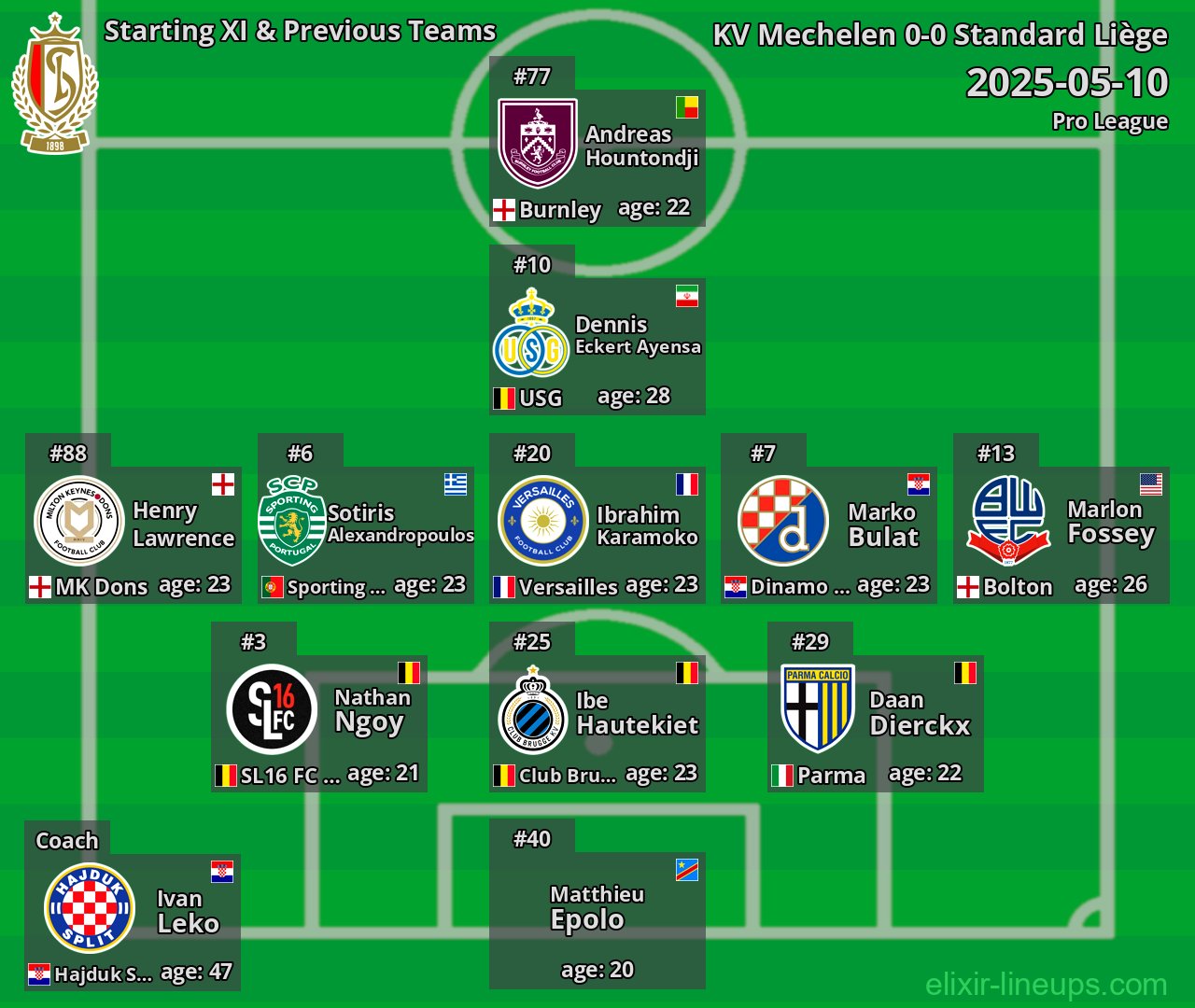 Standard Liège Starting XI & Previous Teams 2025-05-10