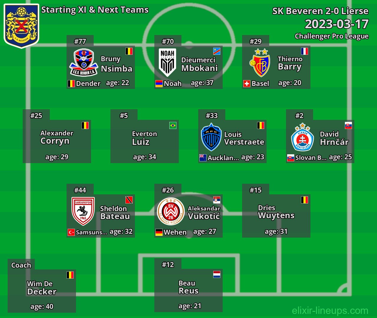 SK Beveren Starting XI & Next Teams 2023-03-17