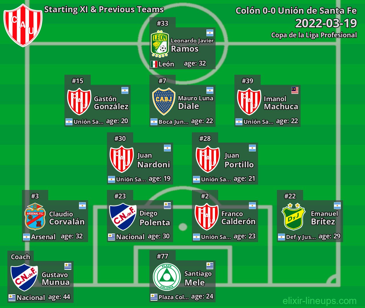 Unión de Santa Fe Starting XI & Previous Teams 2022-03-19