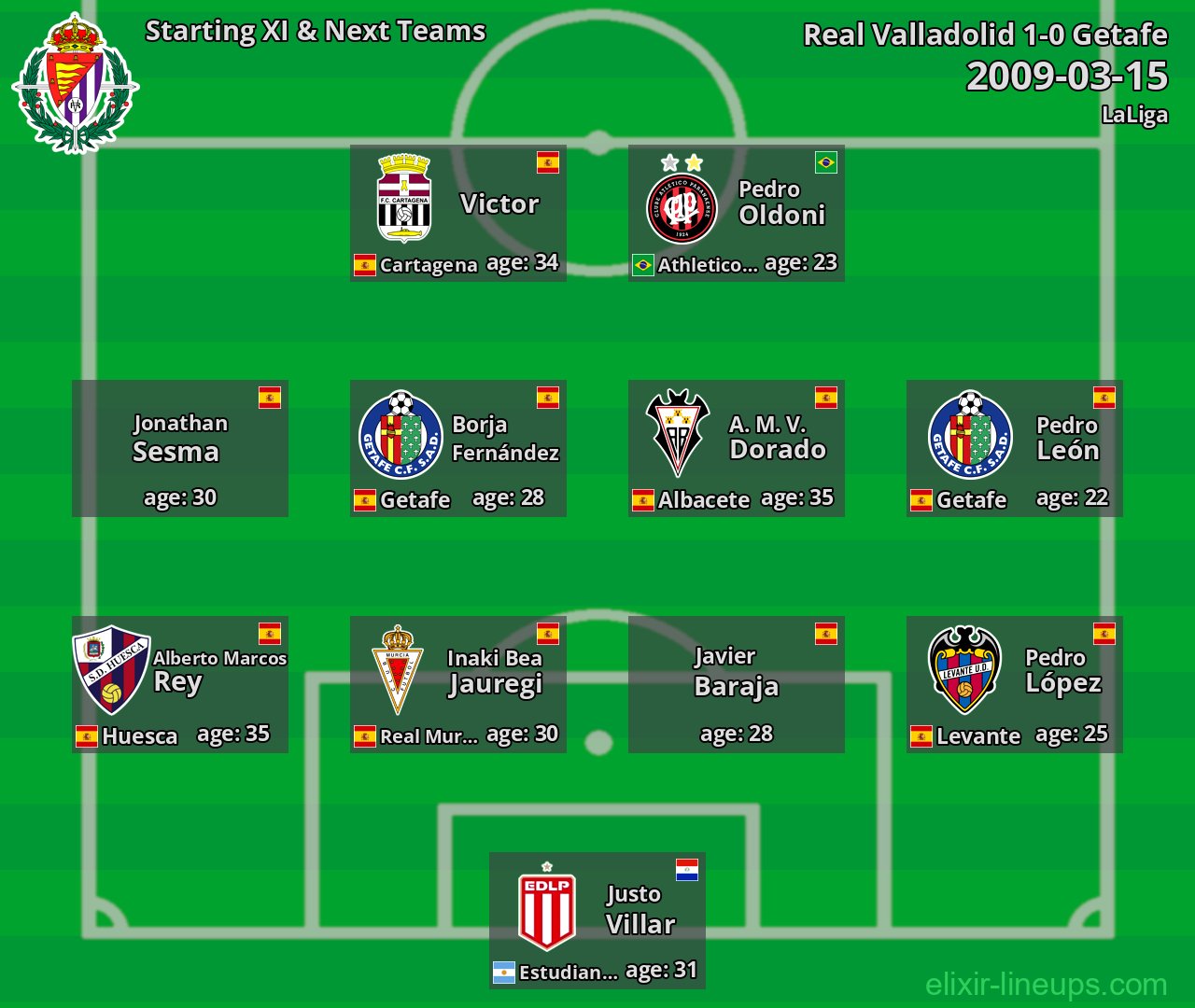 Real Valladolid Starting XI & Next Teams 2009-03-15