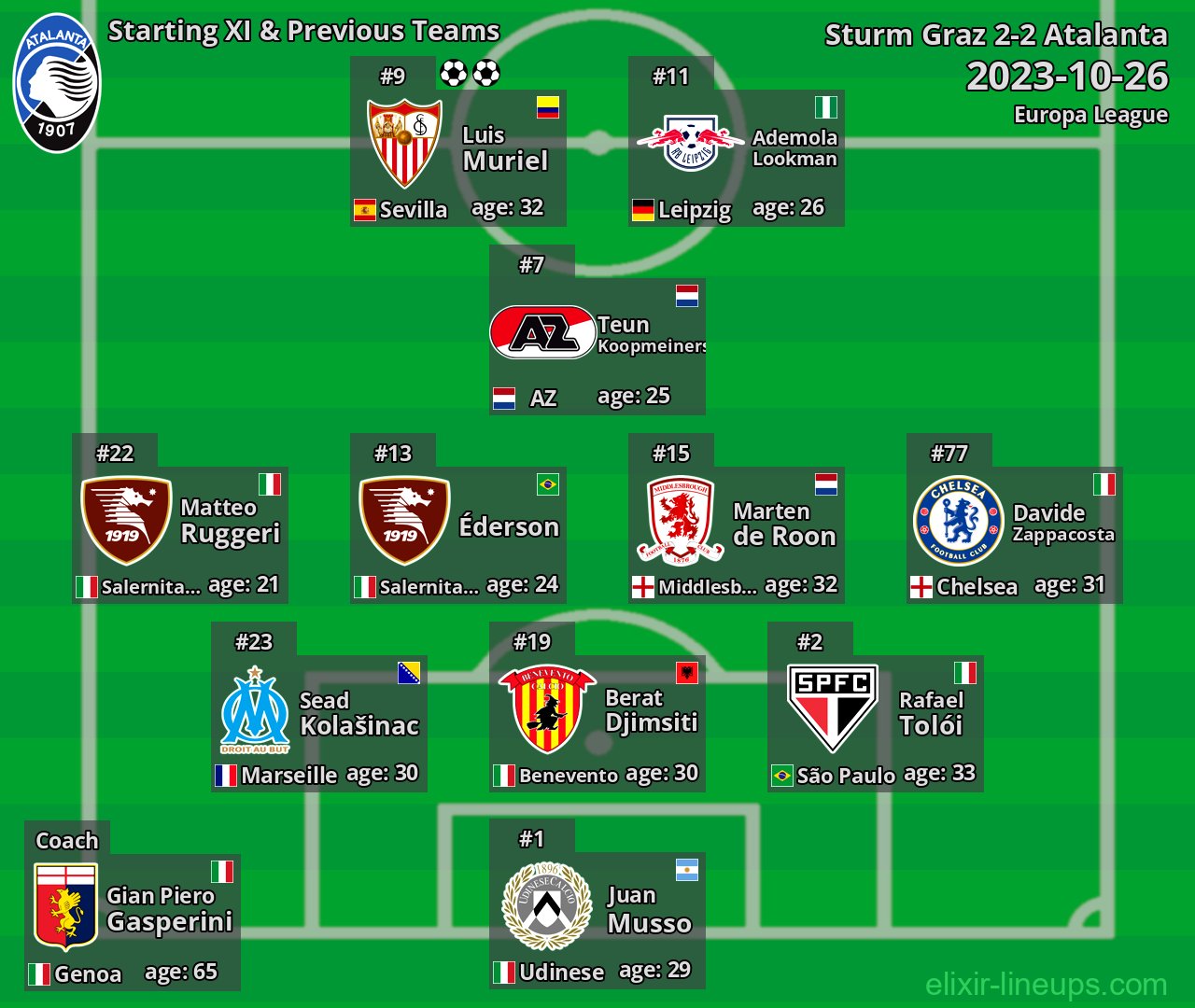 Atalanta Starting XI & Previous Teams 2023-10-26