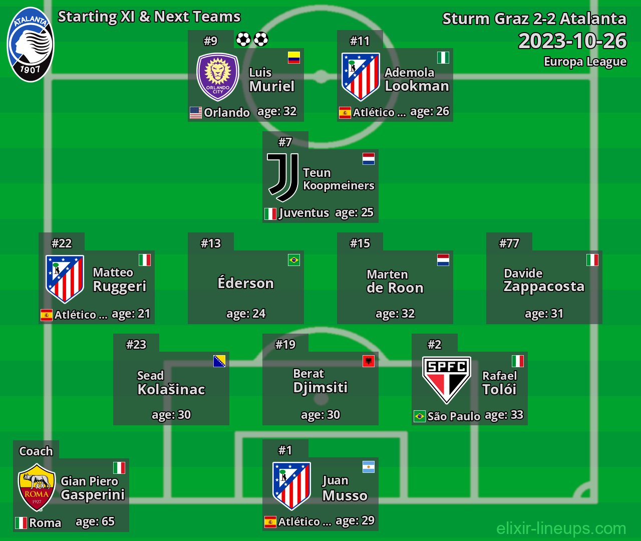 Atalanta Starting XI & Next Teams 2023-10-26