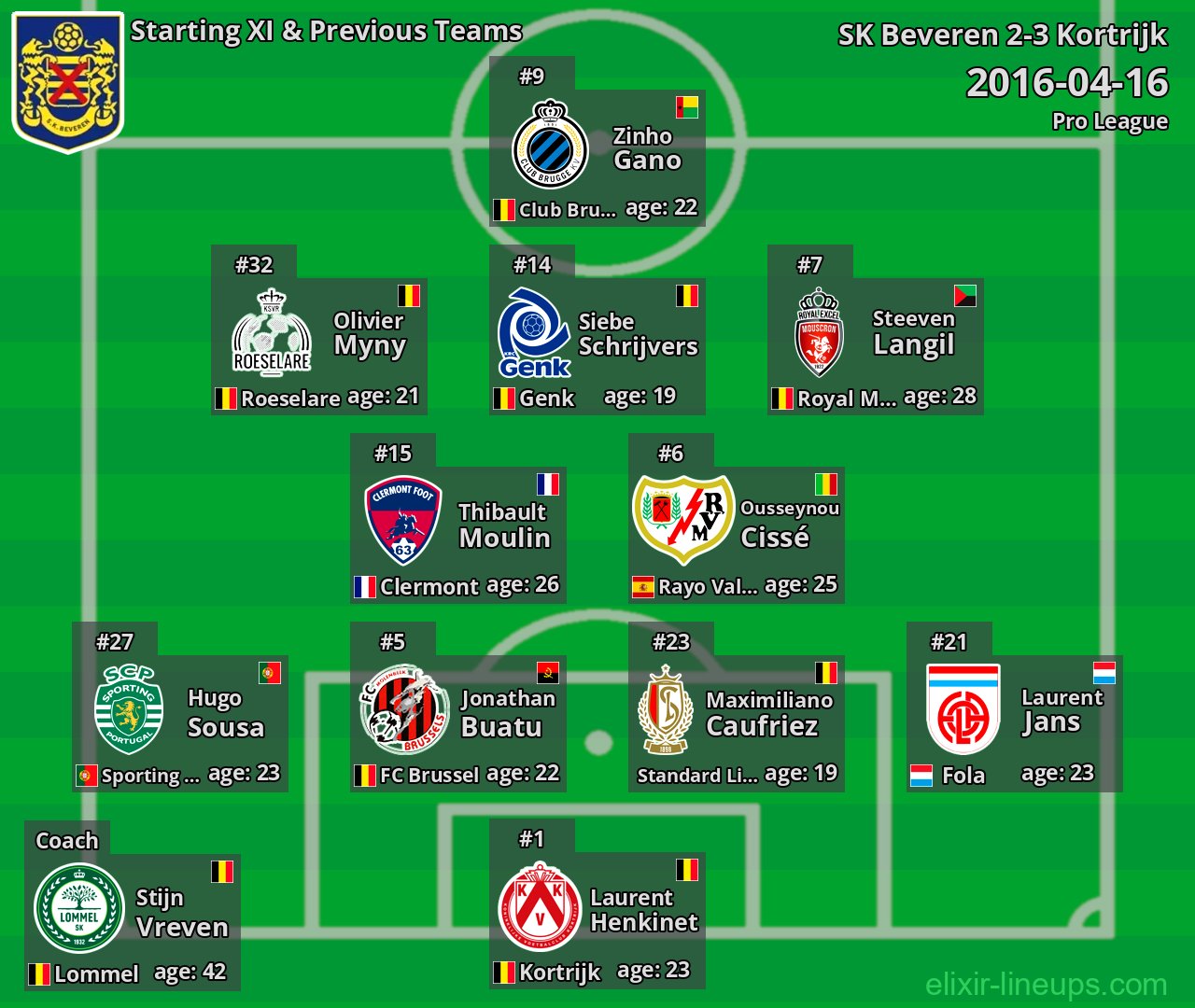SK Beveren Starting XI & Previous Teams 2016-04-16