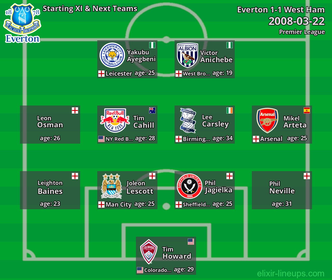 Everton Starting XI & Next Teams 2008-03-22