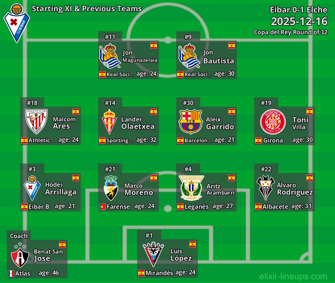 Eibar Starting XI & Previous Teams 2025-12-16
