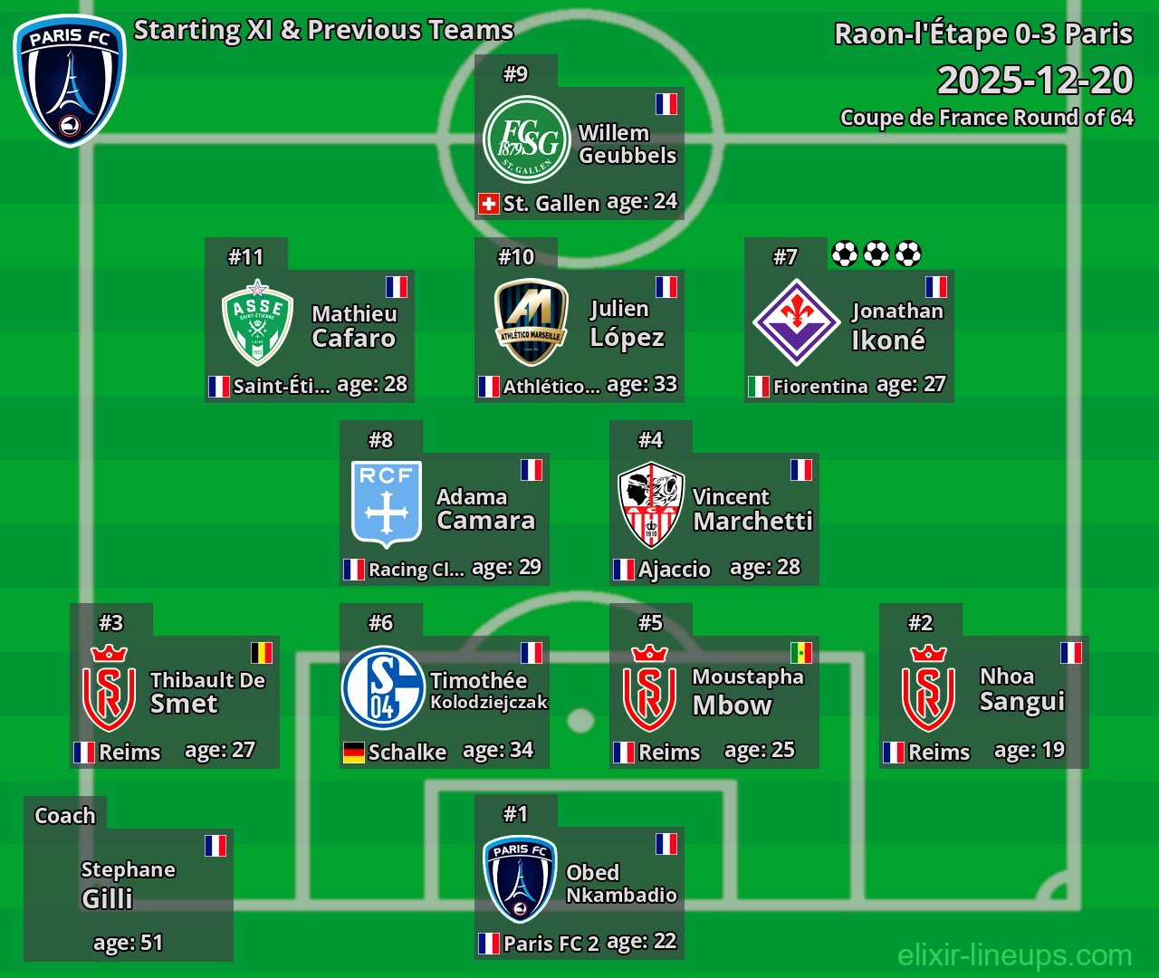 Paris Starting XI & Previous Teams 2025-12-20