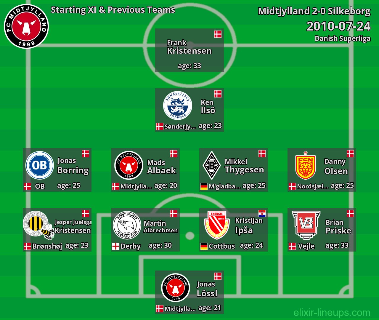 Midtjylland Starting XI & Previous Teams 2010-07-24