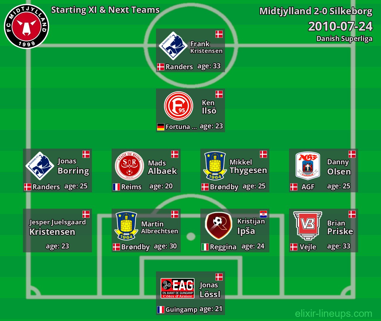 Midtjylland Starting XI & Next Teams 2010-07-24