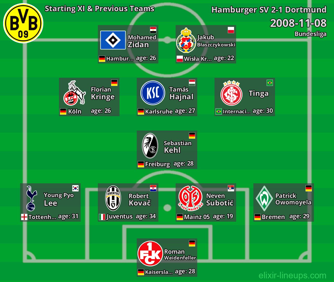 Dortmund Starting XI & Previous Teams 2008-11-08
