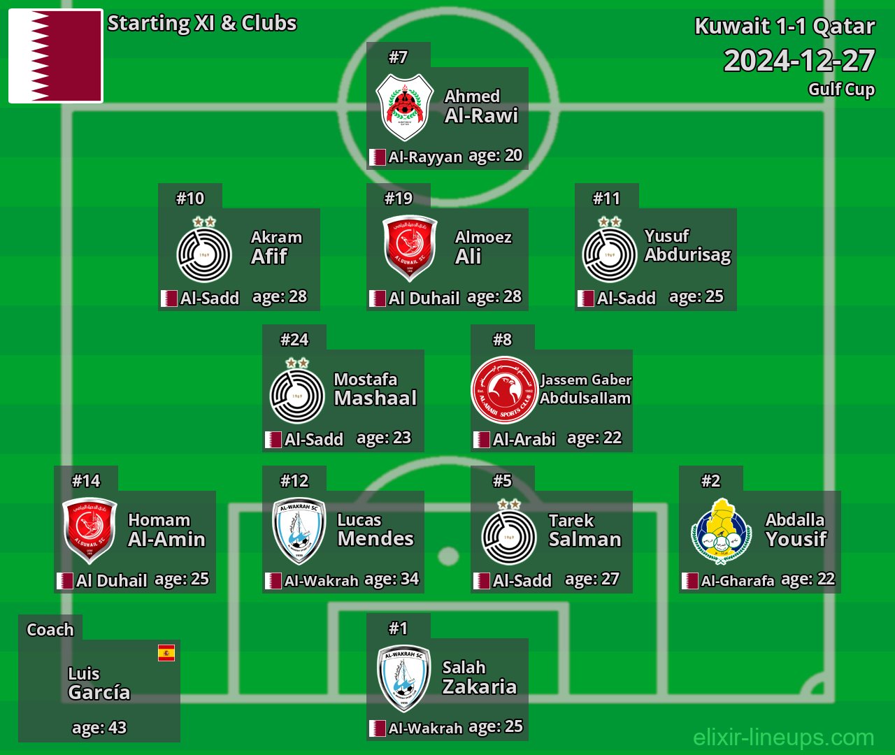 Qatar Starting XI 2024-12-27
