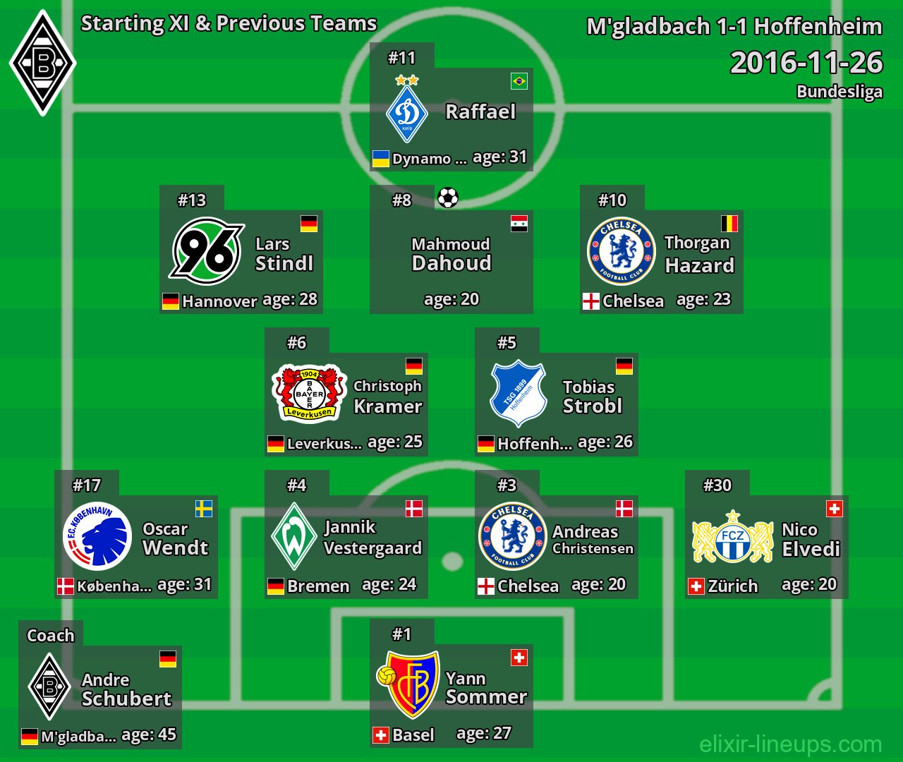M'gladbach Starting XI & Previous Teams 2016-11-26