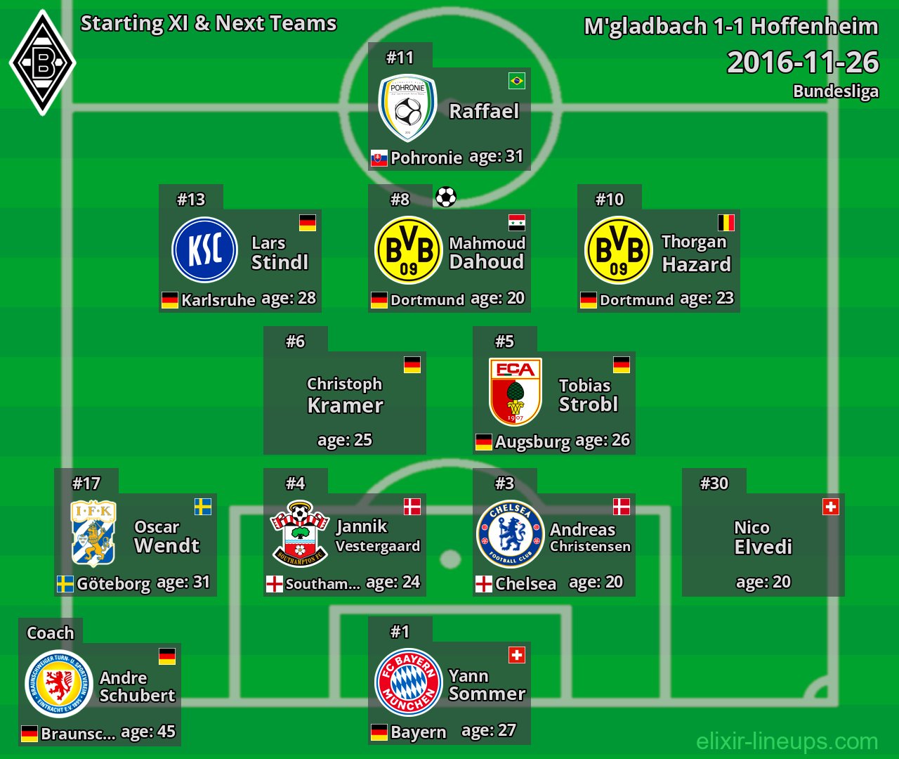 M'gladbach Starting XI & Next Teams 2016-11-26