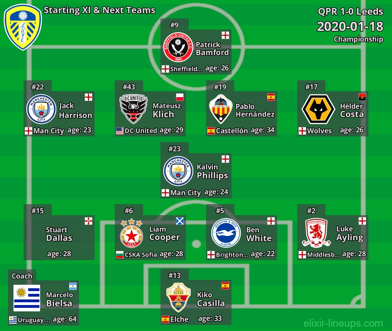 Leeds Starting XI & Next Teams 2020-01-18