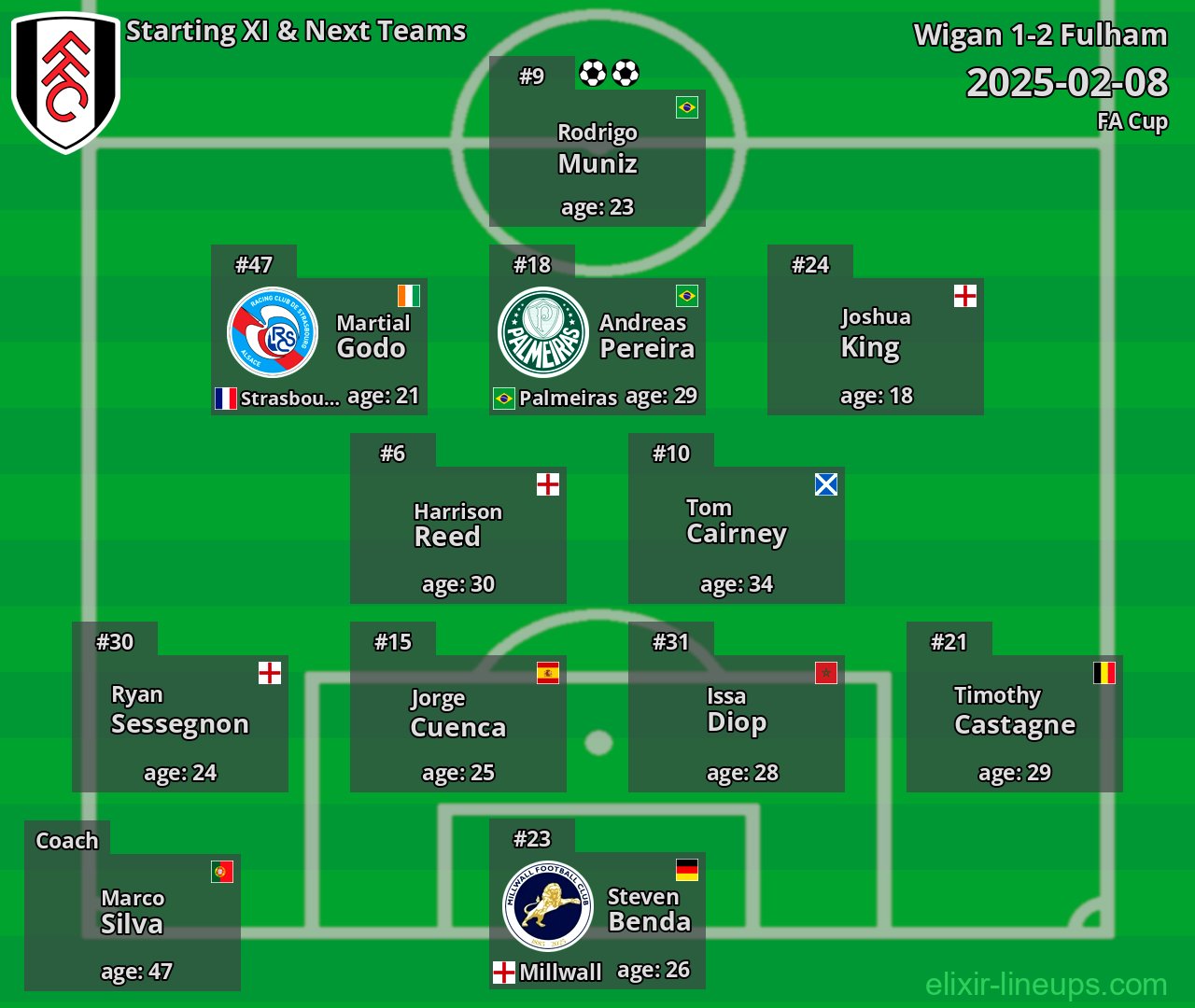 Fulham Starting XI & Next Teams 2025-02-08