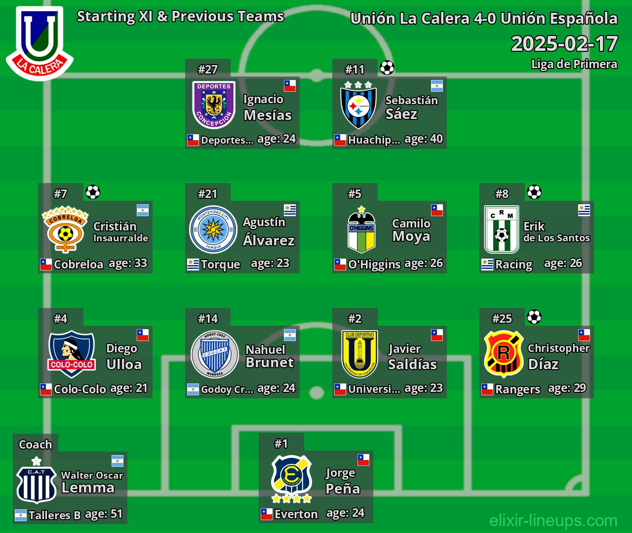 Unión La Calera Starting XI & Previous Teams 2025-02-17